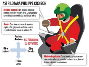 Philippe Croizon infografia